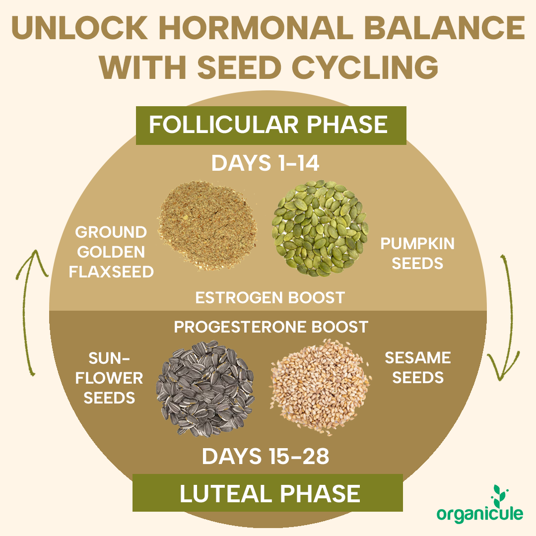 Unlock Hormonal Balance with Seed Cycling