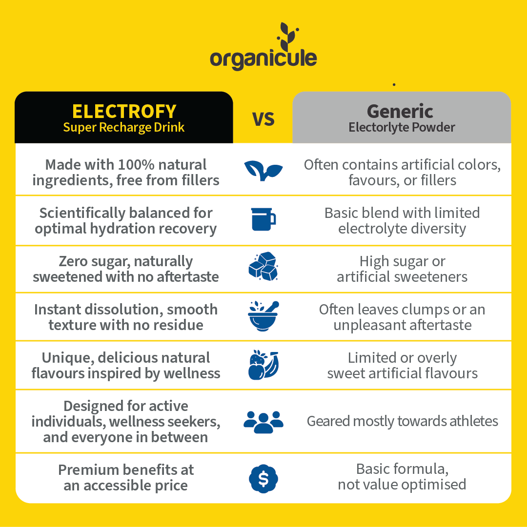 Organicule Electrofy Lemon Flavour