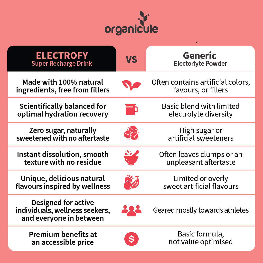 Organicule Electrofy Strawberry Flavour