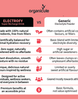 Organicule Electrofy Strawberry Flavour