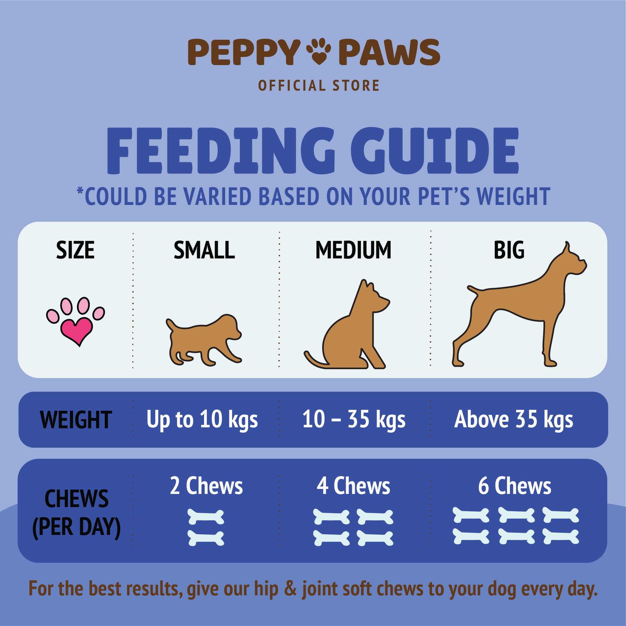 Peppy Paws Hip &amp; Joint Soft Dog Chew (120 Chews)