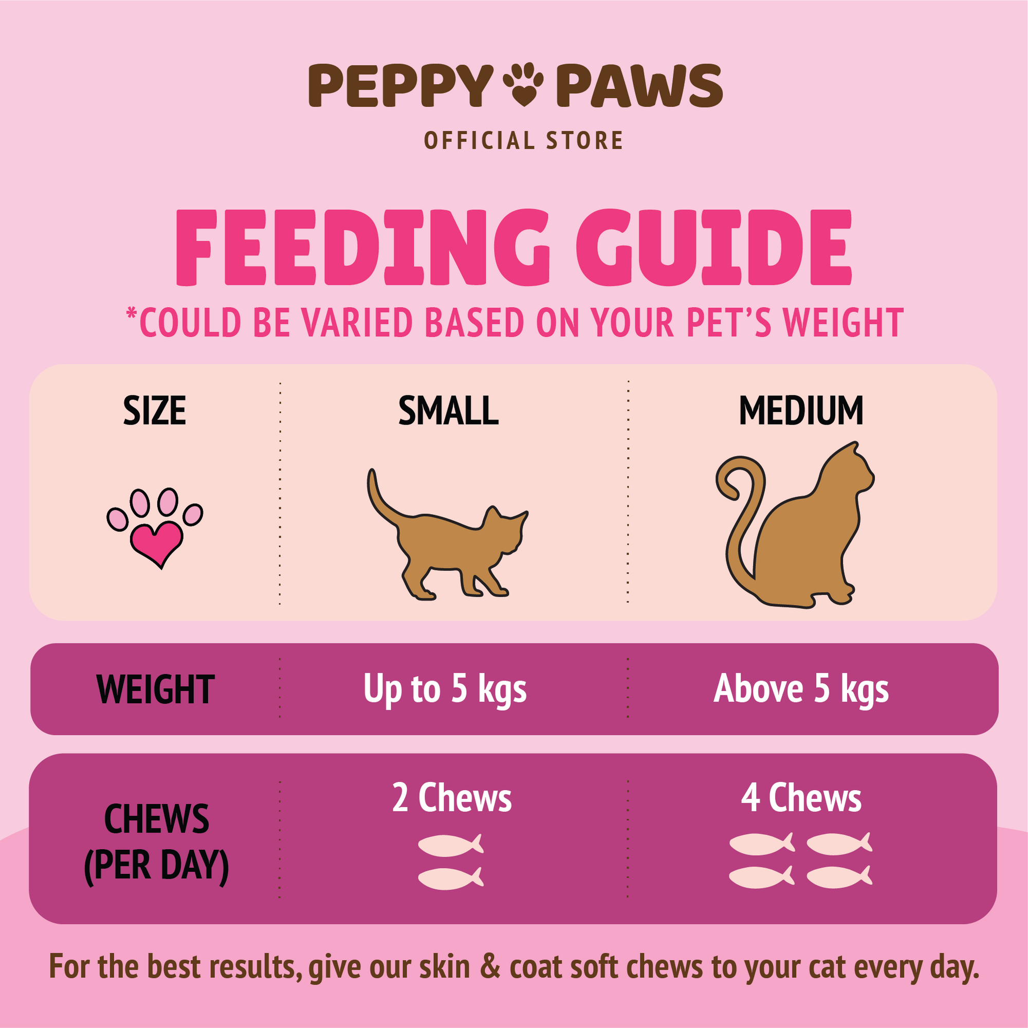 Peppy Paws Skin &amp; Coat Soft Cat Chews (90 Chews)