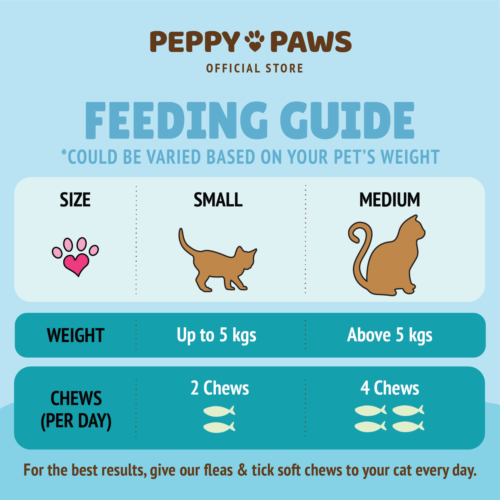 Peppy Paws Flea &amp; Tick Soft Cats Chews (90 Chews)