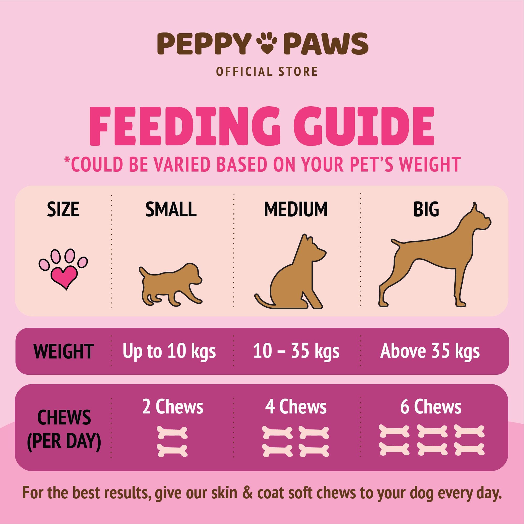 Peppy Paws Skin &amp; Coat Soft Dog Chews (120 Chews)