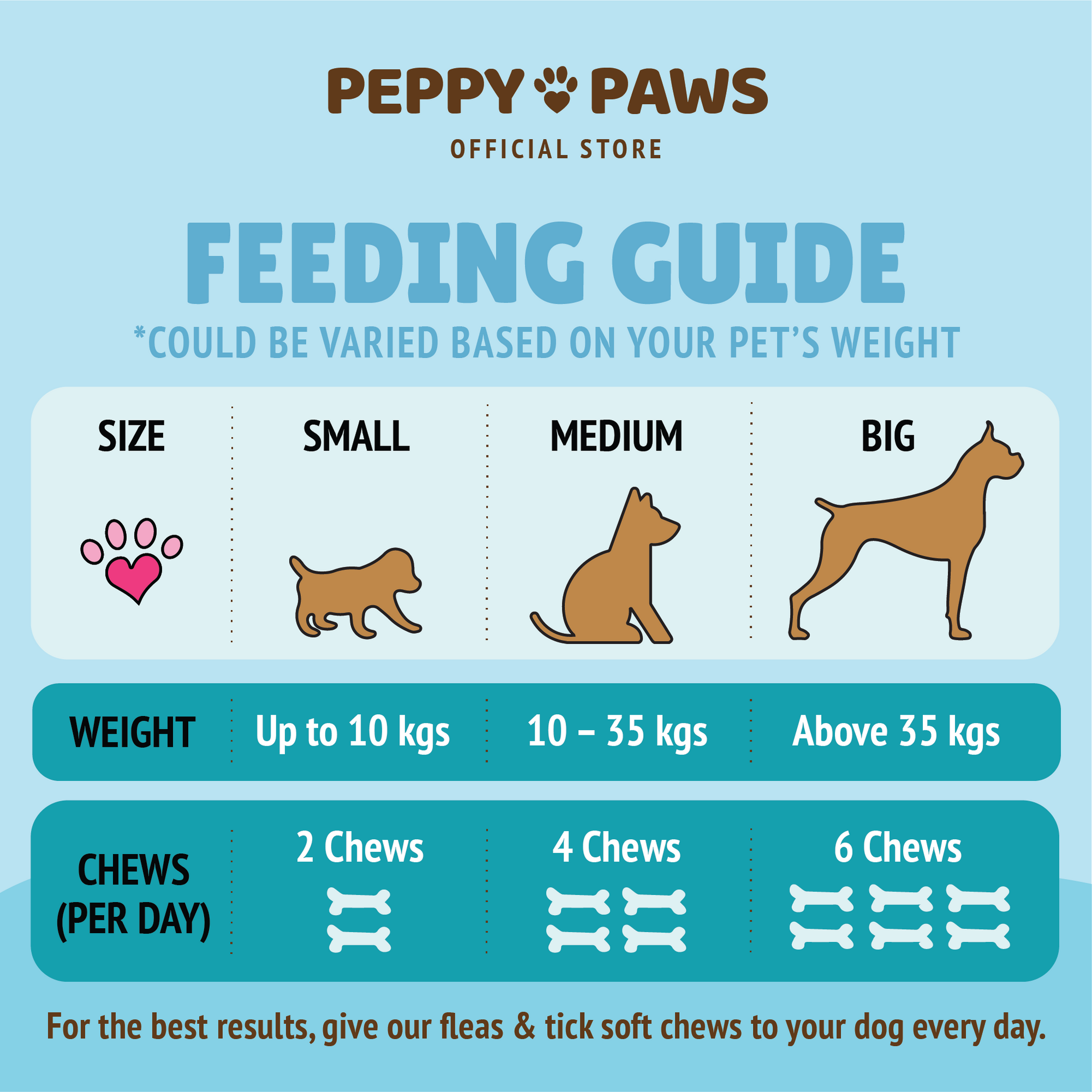 Peppy Paws Flea &amp; Tick Soft Dog Chews (120 Chews)