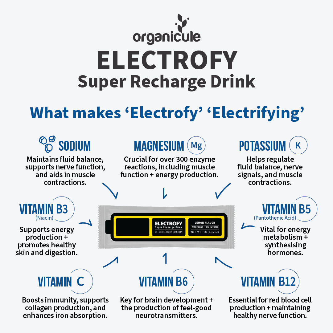Organicule Electrofy Lemon Flavour